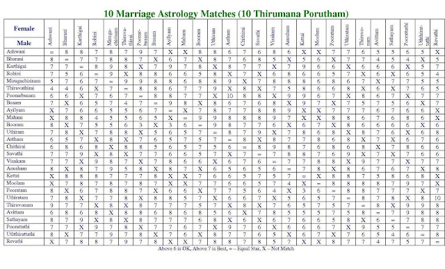 Jathagam Porutham Tamil